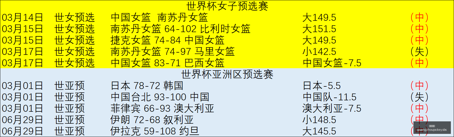 广州马会,赛程安排,赛马资讯,广州马会,赛程安排,赛马资讯,马匹资料,会员服务